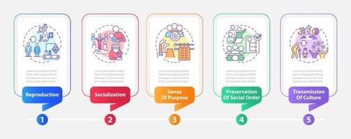 social institutioner funktioner rektangel infographic mall. data visualisering med 5 steg. bearbeta tidslinje info Diagram. arbetsflöde layout med linje ikoner vektor