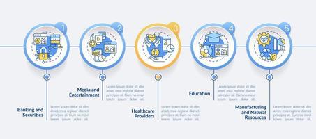 Arten von Big-Data-Anwendungen kreisen Infografik-Vorlage ein. Benutzerdienste. Datenvisualisierung mit 5 Schritten. Info-Diagramm der Prozesszeitachse. Workflow-Layout mit Liniensymbolen. vektor