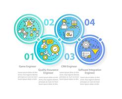 Pfade des Softwareentwicklers kreisen Infografik-Vorlage ein. Informatik. Datenvisualisierung mit 4 Schritten. bearbeitbares Zeitachsen-Infodiagramm. Workflow-Layout mit Liniensymbolen. vektor