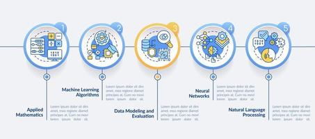 maskin inlärning ingenjör Kompetens cirkel infographic mall. data visualisering med 5 steg. redigerbar tidslinje info Diagram. arbetsflöde layout med linje ikoner. vektor