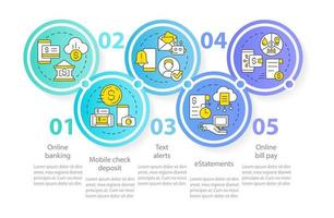 infografik-vorlage für den digitalen servicekreis des bankwesens. Technologie. Datenvisualisierung mit 5 Schritten. bearbeitbares Zeitachsen-Infodiagramm. Workflow-Layout mit Liniensymbolen. vektor