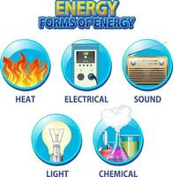 former av energi infographic vektor