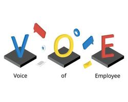 röst av anställd eller voe är definierat som anställda uttrycker deras idéer, klagomål, förslag på de arbetsplats vektor
