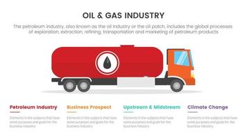 Infografik-Konzept der Öl- und Gasindustrie für Folienpräsentation mit 4-Punkte-Listendateninformationen mit großem LKW-Transport