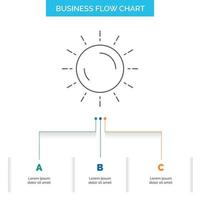 Sonne. Wetter. Sonnenuntergang. Sonnenaufgang. Sommer-Business-Flow-Chart-Design mit 3 Schritten. Liniensymbol für Präsentation Hintergrundvorlage Platz für Text vektor