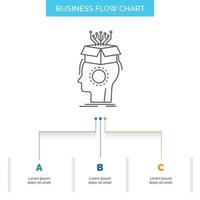 Sousveillance. künstlich. Gehirn. Digital. Head Business Flow Chart-Design mit 3 Schritten. Liniensymbol für Präsentation Hintergrundvorlage Platz für Text vektor