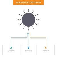 Sonne. Wetter. Sonnenuntergang. Sonnenaufgang. Sommer-Business-Flow-Chart-Design mit 3 Schritten. Glyphensymbol für Präsentationshintergrundvorlage Platz für Text. vektor