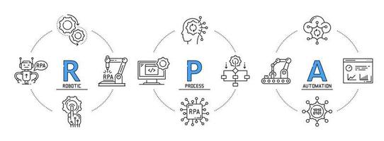 rpa-infografiken, symbole für roboterautomatisierungsprozesse vektor