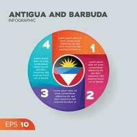 antigua und barbuda infografikelement vektor