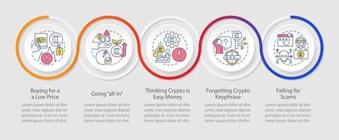 allmänning crypto misstag slinga infographic mall. nybörjare misslyckas. data visualisering med 5 steg. tidslinje info Diagram. arbetsflöde layout med linje ikoner. vektor