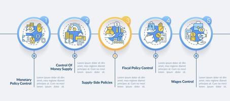 kontrollerande inflation cirkel infographic mall. föreskrifter. data visualisering med 5 steg. redigerbar tidslinje info Diagram. arbetsflöde layout med linje ikoner. vektor