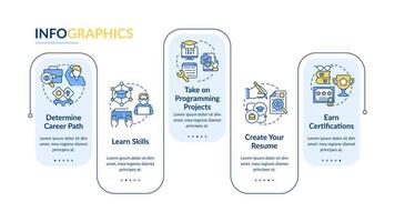 steg till bli programvara ingenjör rektangel infographic mall. data visualisering med 5 steg. redigerbar tidslinje info Diagram. arbetsflöde layout med linje ikoner. vektor