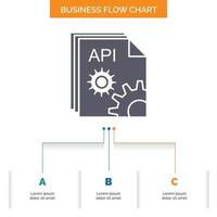 API. App. Kodierung. Entwickler. Software-Business-Flussdiagramm-Design mit 3 Schritten. Glyphensymbol für Präsentationshintergrundvorlage Platz für Text. vektor