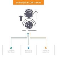 Fähigkeiten. Entwicklung. weiblich. global. Online-Business-Flow-Chart-Design mit 3 Schritten. Glyphensymbol für Präsentationshintergrundvorlage Platz für Text. vektor
