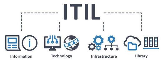 Itil-Symbol - Vektorillustration. information, technologie, infrastruktur, bibliothek, codierung, elektronisch, computer, netzwerk, infografik, vorlage, präsentation, konzept, banner, symbolsatz, symbole . vektor