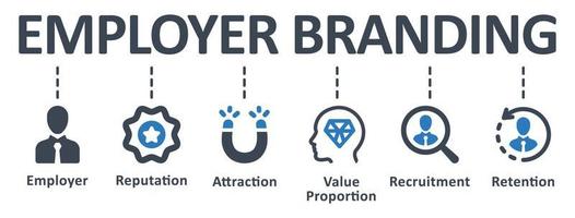 Employer-Branding-Symbol - Vektorillustration. arbeitgeber, branding, gehaltserhöhung, ruf, wert, bindung, rekrutierung, infografik, vorlage, präsentation, konzept, banner, symbolsatz, symbole . vektor