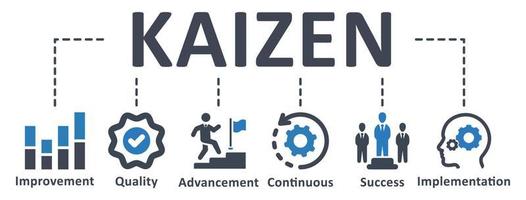 Kaizen-Symbol - Vektorillustration. kaizen, verbesserung, qualität, fortschritt, kontinuierlich, erfolg, umsetzung, infografik, vorlage, präsentation, konzept, banner, piktogramm, symbolsatz, symbole . vektor