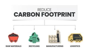Die Infografik zur Verringerung des CO2-Fußabdrucks umfasst 4 Schritte zur Analyse, z. B. Rohstoffe, Recycling, Herstellung und Logistik. ökologie- und umweltkonzepte infografische präsentation. Diagrammvektor. vektor