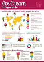 Eistüte, Eisbecher-Dessert-Infografik-Design