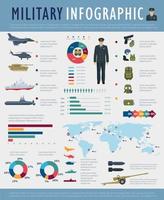 militärisches infografik-design der armeeverteidigung vektor