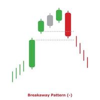 Breakaway-Muster - grün und rot - rund vektor