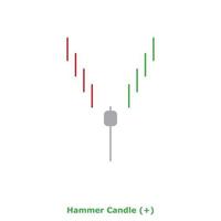 Hammerkerze - grün und rot - rund vektor