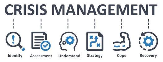 Symbol für Krisenmanagement - Vektorillustration. krise, management, identifizieren, bewerten, verstehen, bewältigen, strategie, erholung, verfahren, infografik, vorlage, konzept, banner, symbolsatz, symbole . vektor