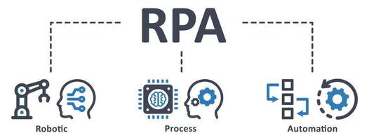 RPA-Symbol - Vektorillustration. rpa, roboter, prozess, automatisierung, roboter, ai, künstlich, intelligenz, förderband, prozessor, infografik, vorlage, konzept, banner, piktogramm, symbolsatz, symbole . vektor