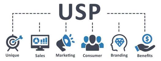 USP-Symbol - Vektorillustration. usp, einzigartig, verkauf, verbraucher, nutzen, branding, marketing, geschäft, verkauf, erfolg, infografik, vorlage, konzept, banner, piktogramm, symbolsatz, symbole . vektor