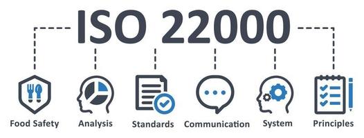ISO 22000-Symbol - Vektorillustration. iso, lebensmittel, sicherheit, standard, zertifiziert, analyse, normen, system, management, infografik, vorlage, konzept, banner, piktogramm, symbolsatz, symbole . vektor