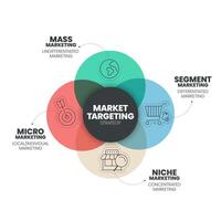 Infografik-Präsentationsvorlage für die Marktausrichtung mit Symbolen hat einen 4-stufigen Prozess wie Massenmarketing, Segmentmarkt, Nischen- und Mikromarketing. Marketing Analytik für zielgerichtete Strategiekonzepte. vektor