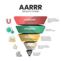 aarrr tillväxt tratt modell infographic mall med ikoner har 5 steg sådan som förvärv, aktivering, bibehållande, remiss och inkomst. pirat metrix eller pirat ramverk till mäta tillväxt och Framgång vektor