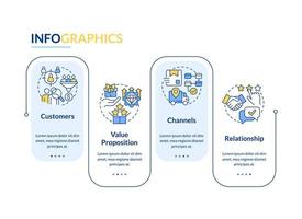 Infografik-Vorlage für Geschäftsmodell-Leinwandrechteck. Management. Datenvisualisierung mit 4 Schritten. bearbeitbares Zeitachsen-Infodiagramm. Workflow-Layout mit Liniensymbolen. vektor