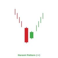 Harami-Muster - grün und rot - quadratisch vektor
