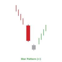 Sternmuster - grün und rot - quadratisch vektor