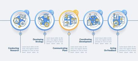 Infografik-Vorlage für den Produktmanagementkreis. Geschäft. Datenvisualisierung mit 5 Schritten. bearbeitbares Zeitachsen-Infodiagramm. Workflow-Layout mit Liniensymbolen. vektor