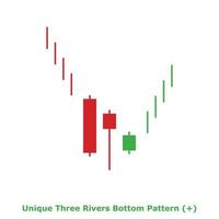 einzigartiges unteres Muster mit drei Flüssen - grün und rot - quadratisch vektor