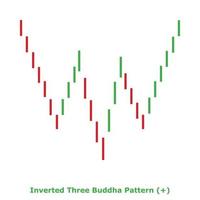 umgekehrtes Muster mit drei Buddhas - Grün und Rot - Quadrat vektor