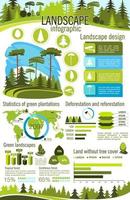 landskap design infographic med grön träd växt vektor