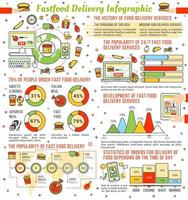 Infografik-Design für die Lieferung von Fast-Food-Restaurants vektor