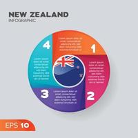 ny zealand infographic element vektor