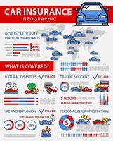bil försäkring, fordon skydd infographic vektor