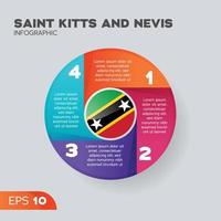 infografisches element von saint kitts und nevis vektor