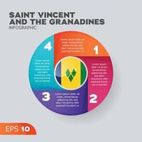 infografisches element von saint vincent und den grenadinen vektor