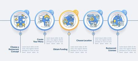 Infografik-Vorlage für den Kreis der Restaurantreise. Finanzierung erhalten. Datenvisualisierung mit 5 Schritten. bearbeitbares Zeitachsen-Infodiagramm. Workflow-Layout mit Liniensymbolen. vektor