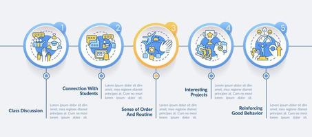 infografik-vorlage für einen gesunden lernumgebungskreis. Datenvisualisierung mit 5 Schritten. bearbeitbares Zeitachsen-Infodiagramm. Workflow-Layout mit Liniensymbolen. vektor