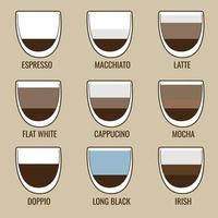 Infografik, Tischkaffeesorten in einem Glas vektor