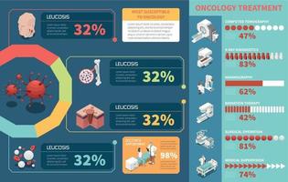 isometrische onkologie-infografiken vektor