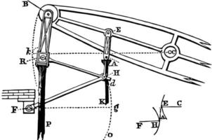 parallell rörelse, årgång illustration. vektor