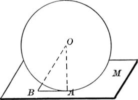 sfär tangent till plan, årgång illustration. vektor